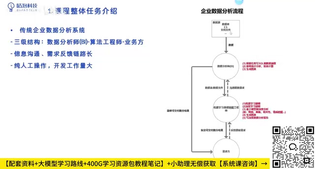 数据分析师根据数据源进行分析