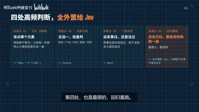 同一套脚本反复跑