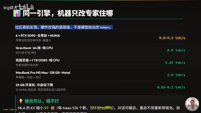 MacBook Pro M5 MAX 128GB 上的实测