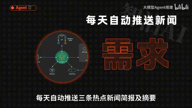 后续找新闻员订阅内容