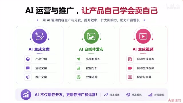 AI进入运营领域
