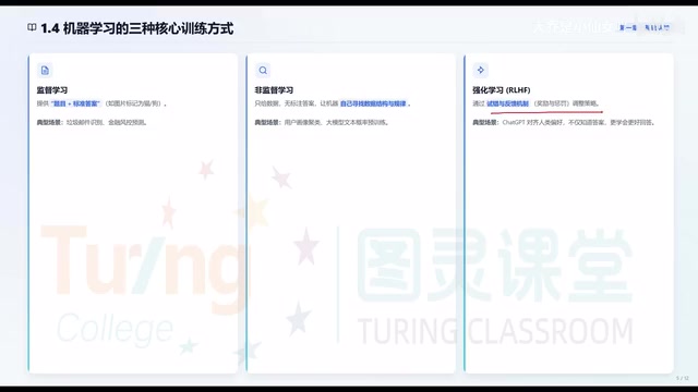 强化学习也是类似的过程