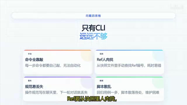 Codex+Playwright打造测试Skill:告别手敲命令的UI自动化