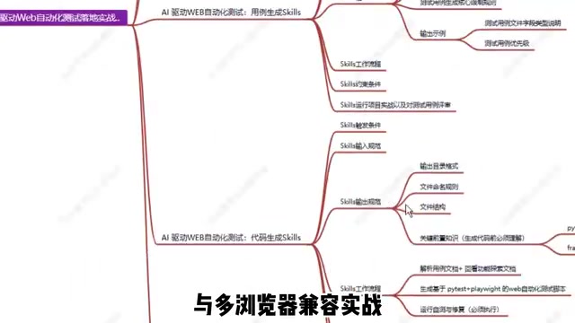 模块2 AI智能体驱动接口自动化