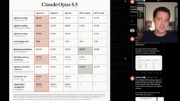 Anthropic Releases Claude Opus 5.5: Cheaper, Faster, and Back at the Frontier