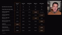 Grok 4.7 sits just one step behind the frontier