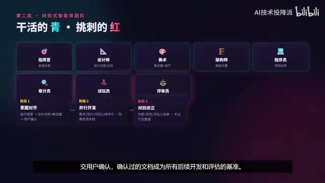并行开发阶段