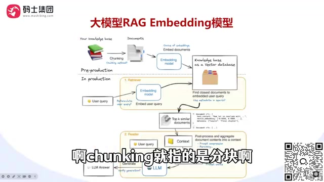 Embedding Models in RAG Explained: From Knowledge Base Construction to Similarity Retrieval