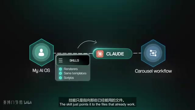 Anthropic工程师弃用单体Agent:技能化AI构建的4个关键