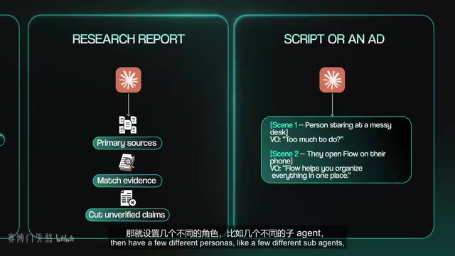 比如几个不同的子agent