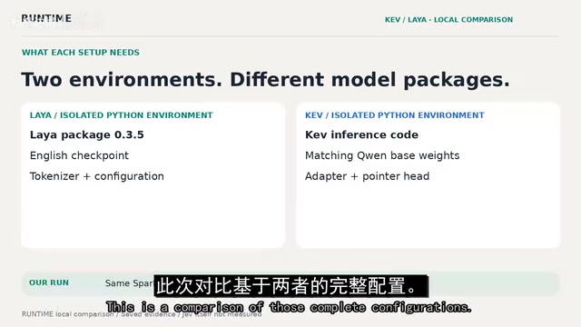 开源分类模型对决:Qwen架构的Kev胜过Llama系Laya