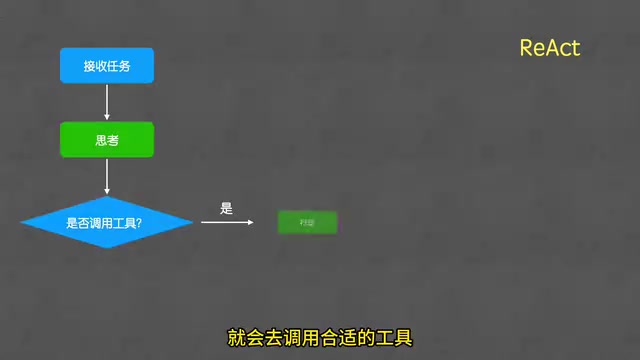 从零构建Agent智能体:ReAct范式与架构蓝图解析
