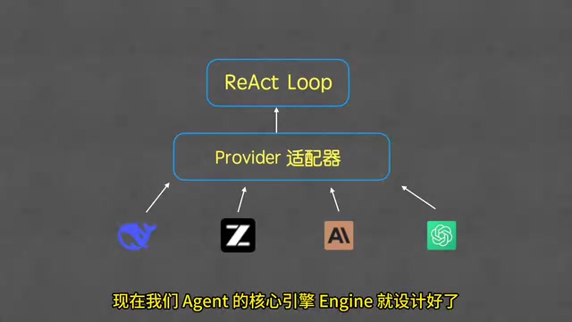 核心引擎设计完成