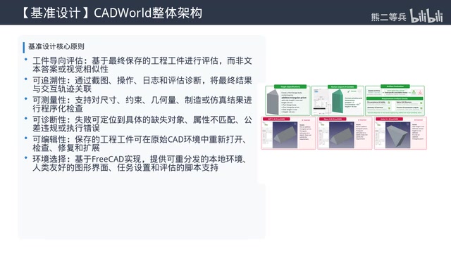 所有任务对齐成熟的机械CAD/CAM知识体系