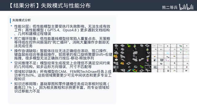 当前差距依然巨大