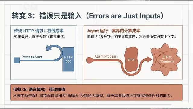 你换个方式绕过去