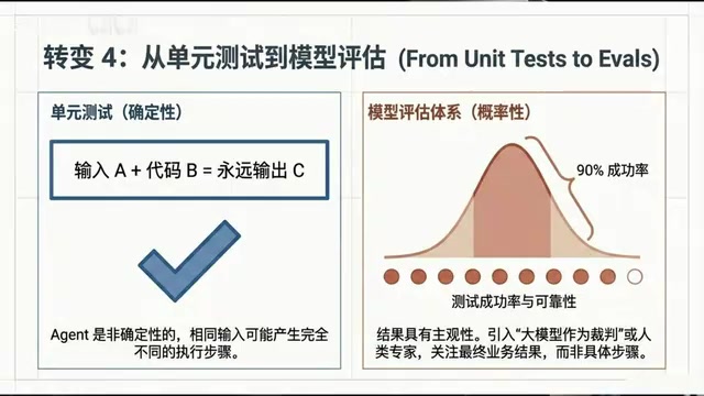 我们要么请真人专家来打分