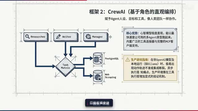 Risk of using non-OpenAI models with CrewAI