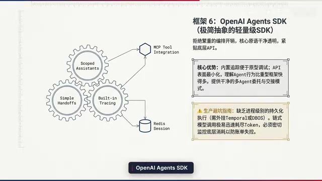 OpenAI Agents SDK emphasizes simplicity and transparency