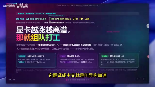 显卡涨疯了怎么办?统一内存+独显异构加速部署大模型