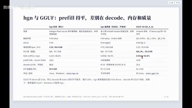 或者说你电脑上已经有了GGUF这个玩意儿