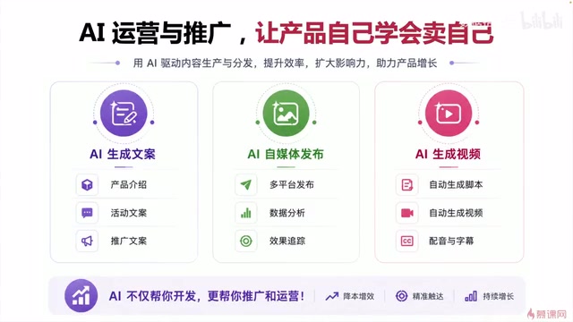 AI已经进入到运营的领域