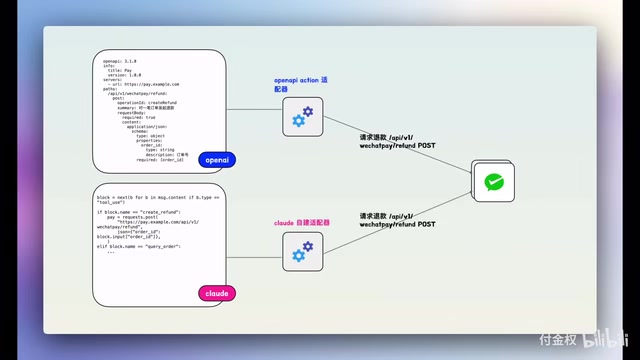 MCP从0到1:AI如何安全对接现有服务生态