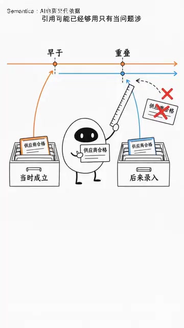 只有当问题涉及跨系统实体