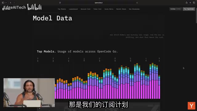 被Anthropic封杀反爆火:OpenCode如何逆袭到1300万月活