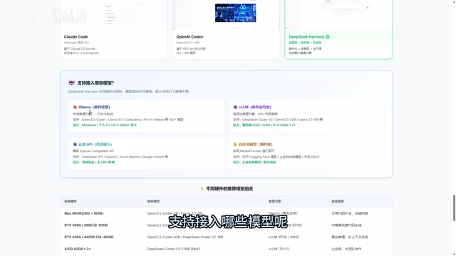 Local deployment model integration