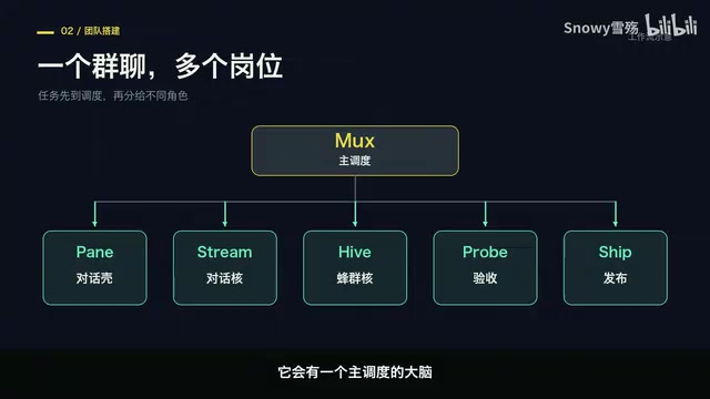主调多多大脑