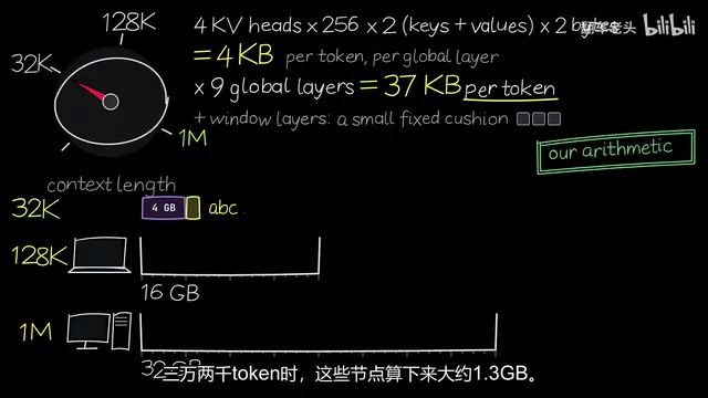 128000token时