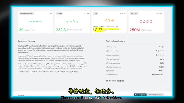 Output was the biggest cost line in the datacamp run