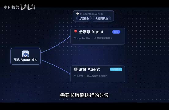 比如说写代码