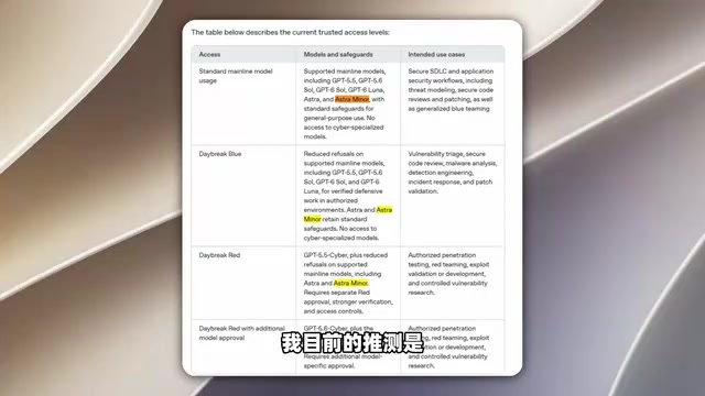 AI Daily Frenzy: Mysterious GPT-6 Family Model Surfaces, Claude Seemingly Makes Scientific Discovery