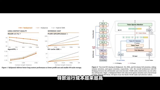 The new architecture shares and reuses KV cache across layers