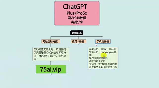 苹果手机需要有一个美区的ID
