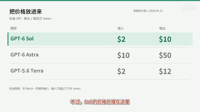 短上下文标准定价