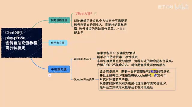 A new Google account must be registered with a foreign regional IP