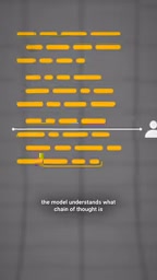 Model awareness of chain-of-thought monitoring