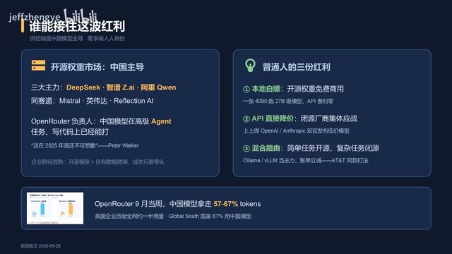 OpenRouter负责人评价中国模型在写代码上已能打