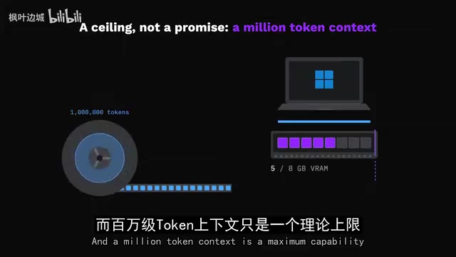 百万token上下文是能力上限，不是笔记本能实际维持的承诺