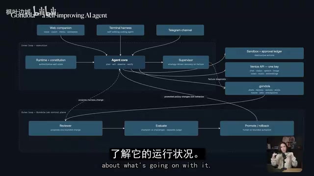 Gondola's inner and outer loop architecture