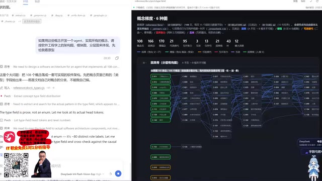 就是A的概念