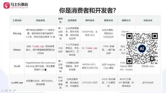 想做大模型开发岗?这6大核心技术才是求职关键