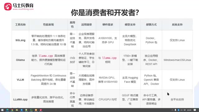 如果你站在消费者角度