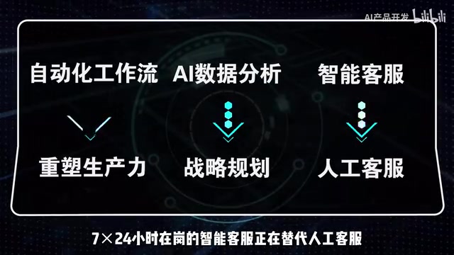 智能客服正在替代人工客服