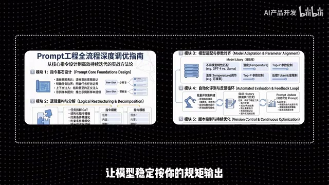 90%的人连模型原理都没搞懂