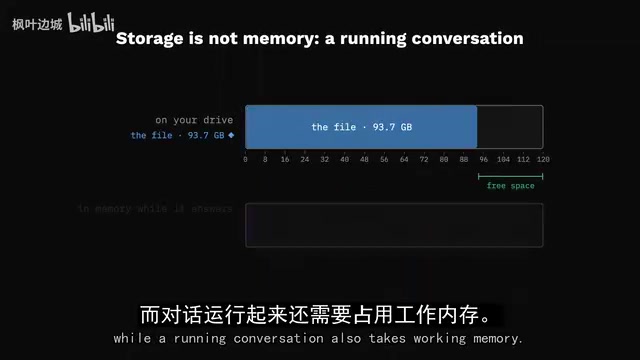 Qwen3 Flash Next本地实测:142 tokens/s的私有编程助手怎么搭