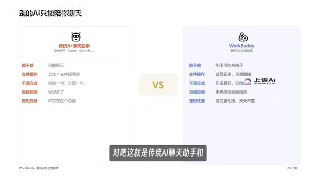 A huge difference compared to WorkBuddy